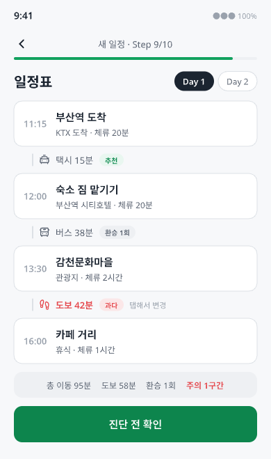 일정표 화면. 부산역 도착부터 카페 거리까지 시간대별 일정과 구간별 이동 시간