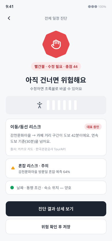 전체 일정 진단 화면. 빨간불, 수정 필요, 총점 44